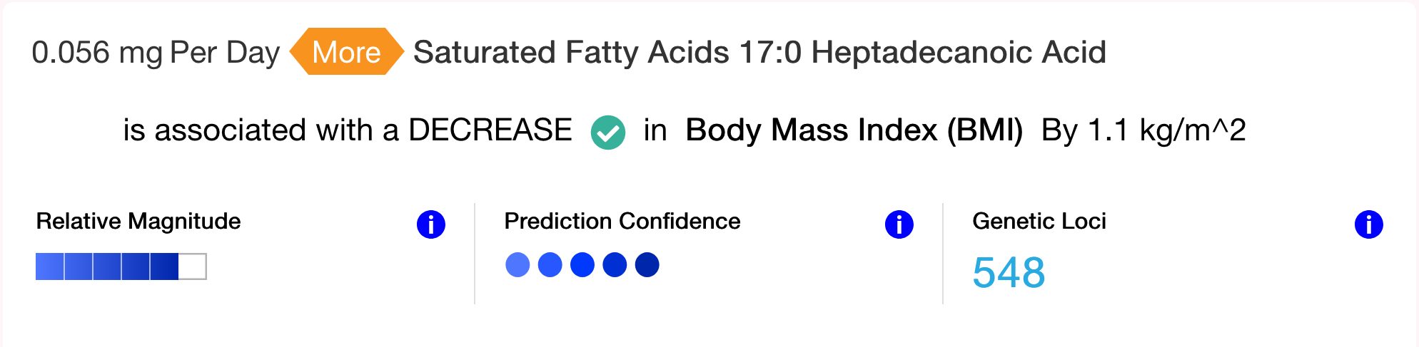 Detailed Report: BMI reduced by 1.2Kg/m^2 with an increase in the diet of Saturated Fatty Acids 17:0 Heptadecanoic Acid by 0.056g per day