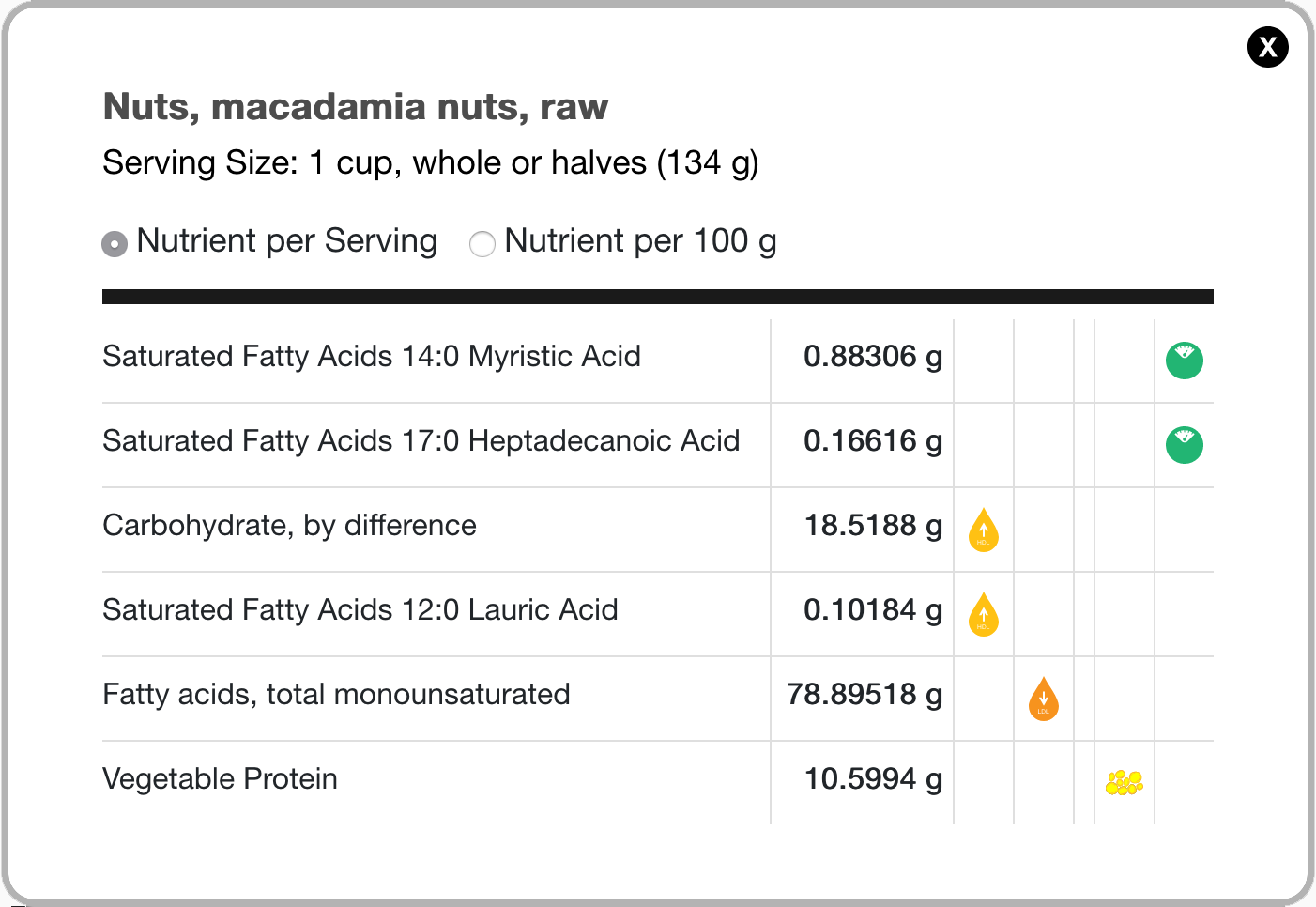 Foods Report Details for one food